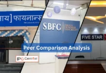 Aye Finance Peer Comparison Analysis