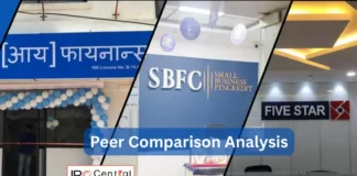 Aye Finance Peer Comparison Analysis