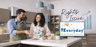 Maruti Interior Rights Issue Record Date