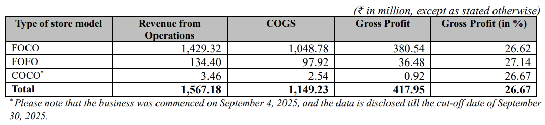PNGS Reva IPO Review: Can a Diamond-Centric Retail Model Deliver Sustainable Growth? 2 image